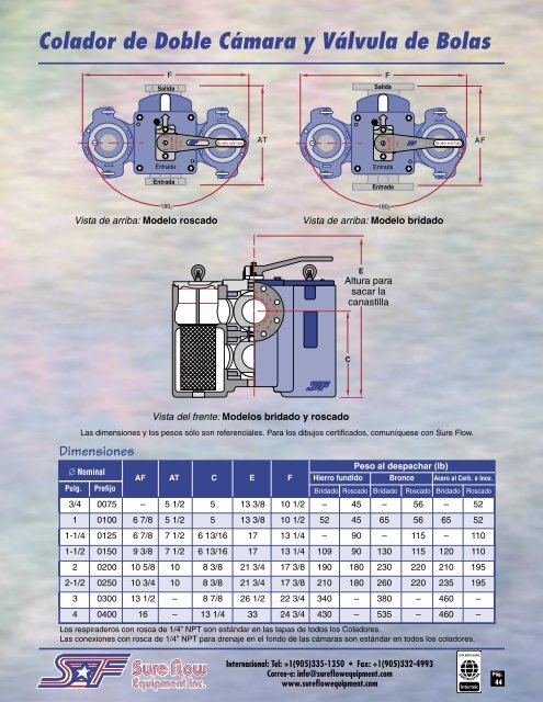 Coladores Tipo - Sure Flow Equipment Inc