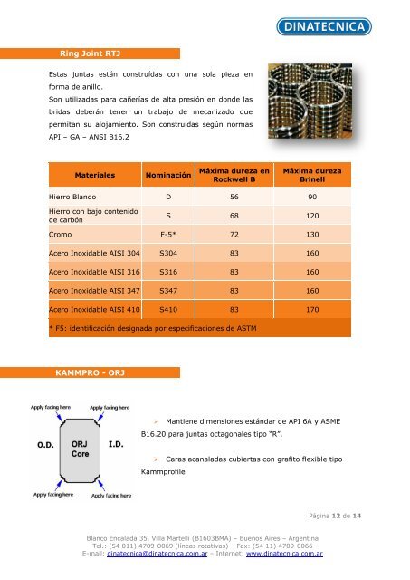 Juntas Espiraladas para Sellado - Lamons HOJA ... - DINATECNICA