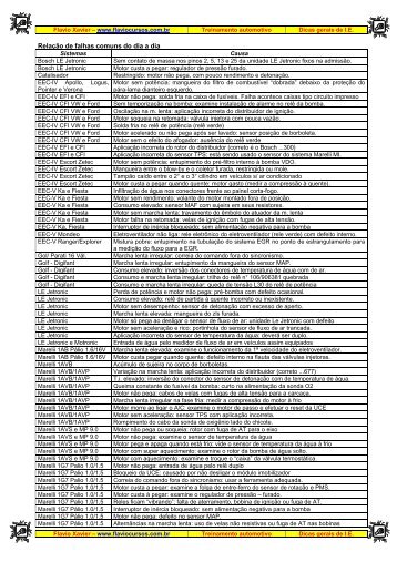 Relação de falhas comuns do dia a dia - Flavio cursos