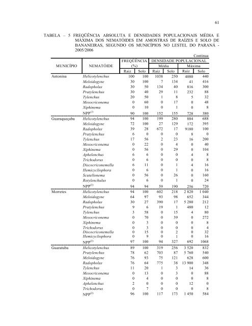 identificação e manejo de nematóides da bananeira - Universidade ...