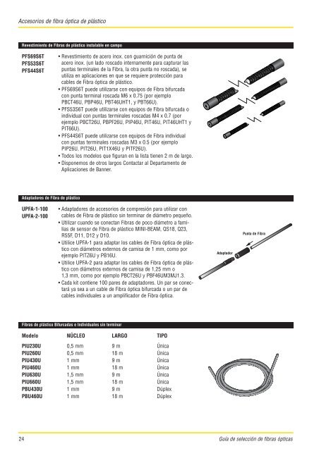112103-S-Fibre Brochure.qxd - Banner Engineering