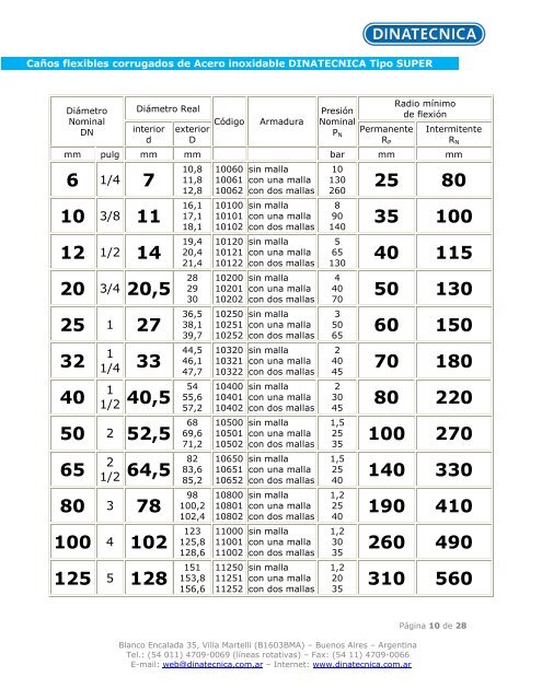 Caños Flexibles de Acero Inoxidable HOJA DE ... - DINATECNICA