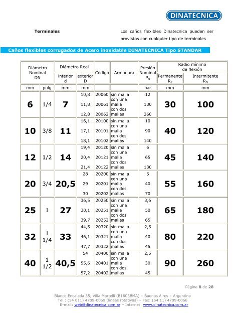 Caños Flexibles de Acero Inoxidable HOJA DE ... - DINATECNICA