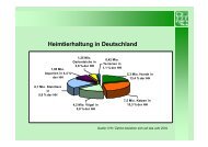 Heimtierhaltung in Deutschland - ZZF