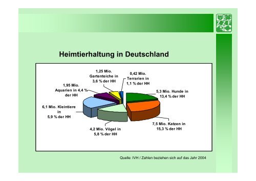 Heimtierhaltung in Deutschland - ZZF