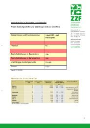 Zoofachgeschäfte und -abteilungen - ZZF