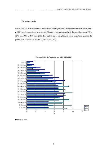 CARTA EDUCATIVA do CONCELHO DE OEIRAS - Câmara ...