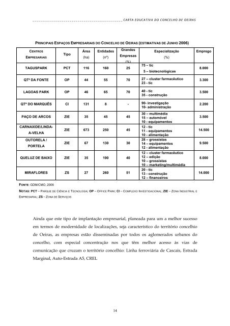 CARTA EDUCATIVA do CONCELHO DE OEIRAS - Câmara ...