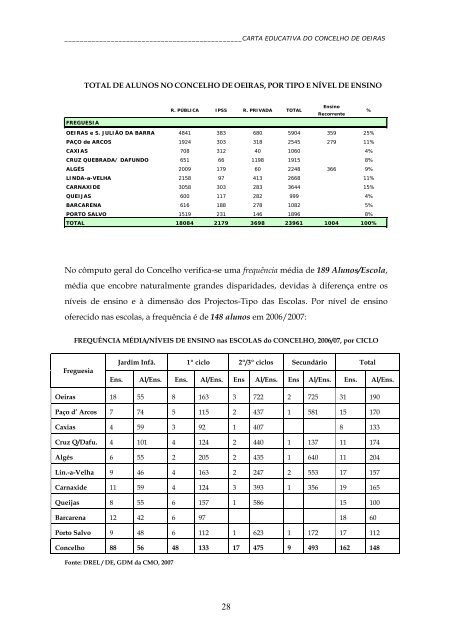 CARTA EDUCATIVA do CONCELHO DE OEIRAS - Câmara ...