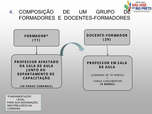 lígia maria fernandes rosa - Fórum Internacional de Educação - São ...