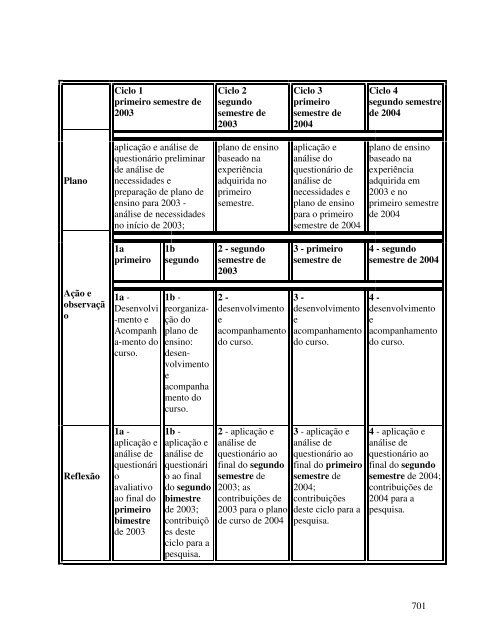 PESQUISA-AÇÃO, ANÁLISE CONTINUADA DE ... - CCE