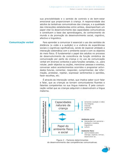 Linguagem e Comunicação no Jardim-de-Infância