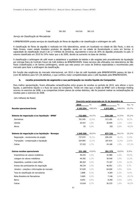 Formulário de Referência 2011 - BM&FBOVESPA - Relações com ...