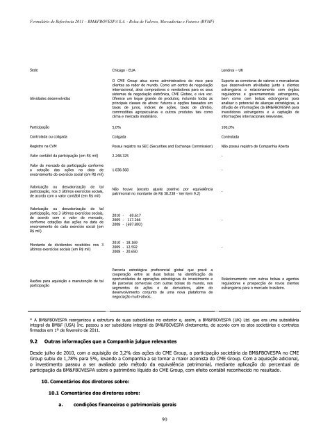 Formulário de Referência 2011 - BM&FBOVESPA - Relações com ...