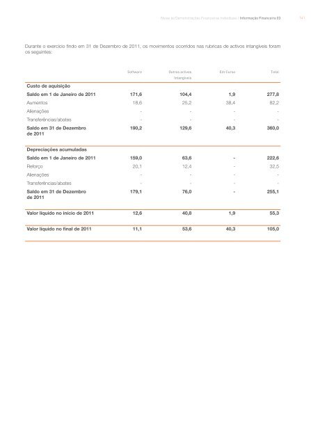 Inapa - Portugal Economy Probe PEProbe