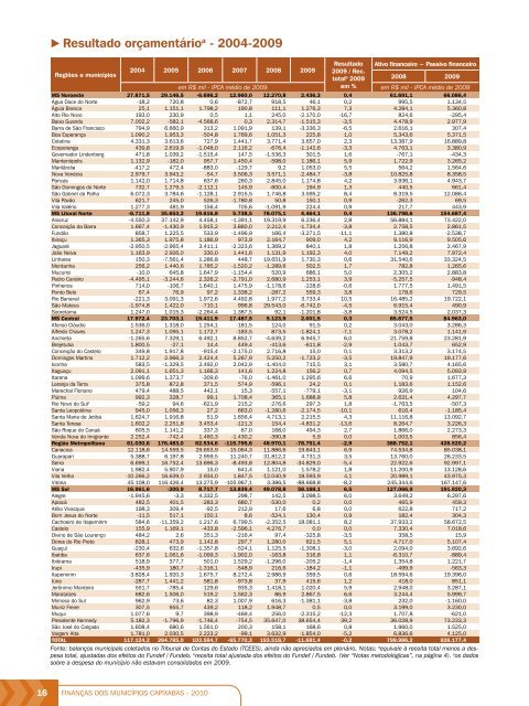 Cada vez mais presente nas prefeituras de todo o Brasil - Aequus ...