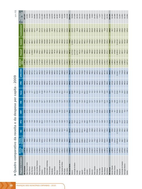 Cada vez mais presente nas prefeituras de todo o Brasil - Aequus ...