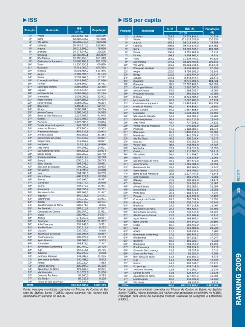 Cada vez mais presente nas prefeituras de todo o Brasil - Aequus ...