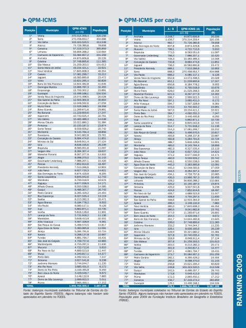 Cada vez mais presente nas prefeituras de todo o Brasil - Aequus ...