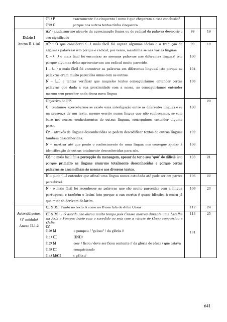 Maria Leonor Simões dos Santos Intercompreensão, aprendizagem ...