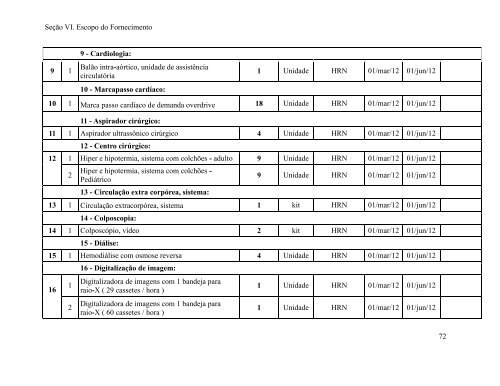 Seção I. Instruções aos Licitantes (IAL) - SEPLAG - Sistema de ...