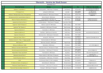 Übersicht - Stadt Zossen
