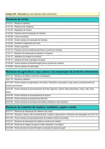 licencas/Codigo LER.pdf