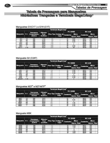 Tabela de Prensagem para Mangueiras - fopil