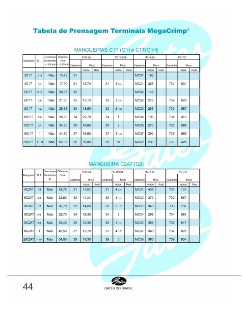 Page 1 GATES DO BRASIL "" Tabela de Prensagem Terminais ...