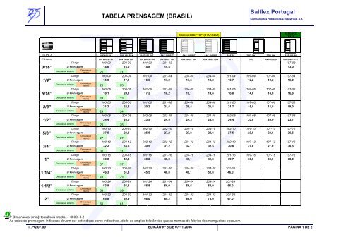 TABELA PRENSAGEM (BRASIL) Balflex Portugal
