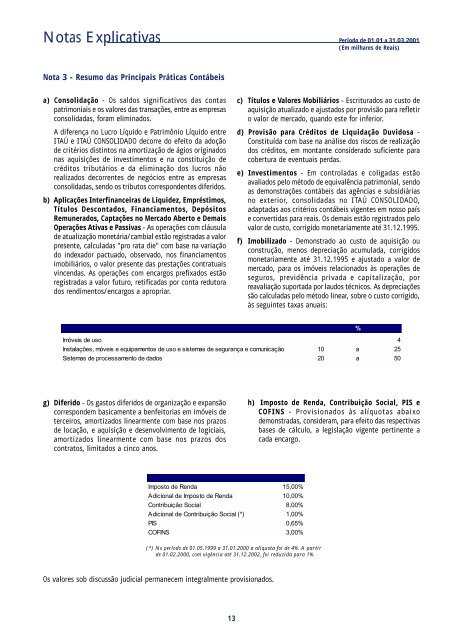 Demonstrações Financeiras Consolidadas - Banco Itaú