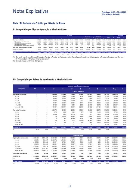 Demonstrações Financeiras Consolidadas - Banco Itaú