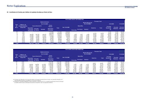 Demonstrações Financeiras Consolidadas - Banco Itaú