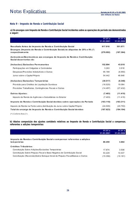 Demonstrações Financeiras Consolidadas - Banco Itaú