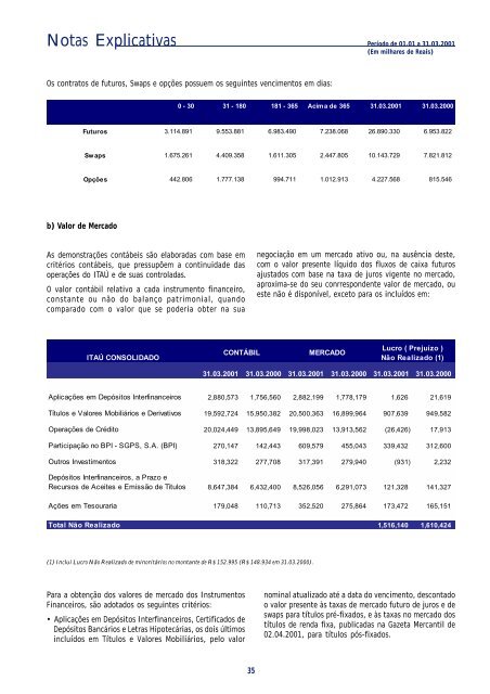 Demonstrações Financeiras Consolidadas - Banco Itaú