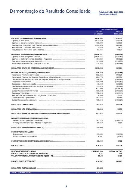 Demonstrações Financeiras Consolidadas - Banco Itaú