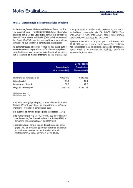 Demonstrações Financeiras Consolidadas - Banco Itaú