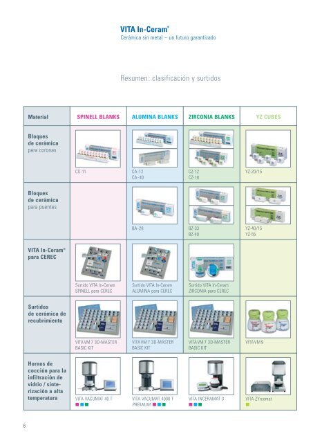 VITA In-Ceram - VITA Masterlab