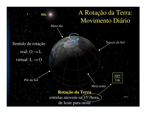 as coordenadas horizontais variam com a posição do observador