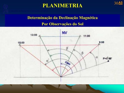 Declinação magnética - Laboratório de Topografia e Cartografia