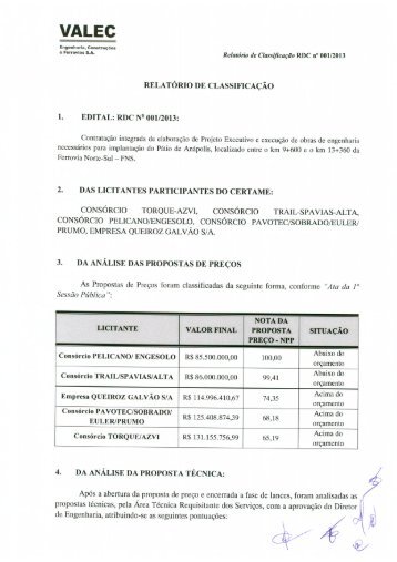 Relatório de Classificação - Valec