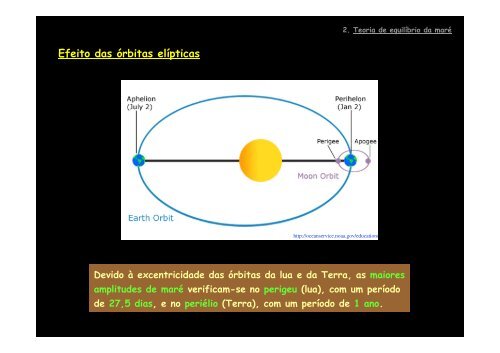 As Marés no Oceano - Ciência Viva