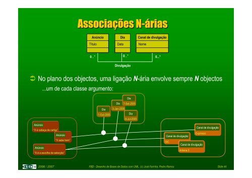 Diagramas de Classes