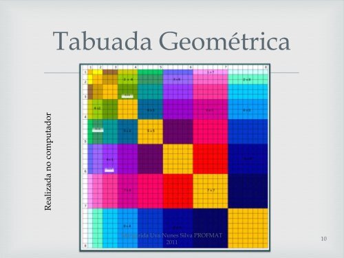 A tabuada geométrica - Associação de Professores de Matemática