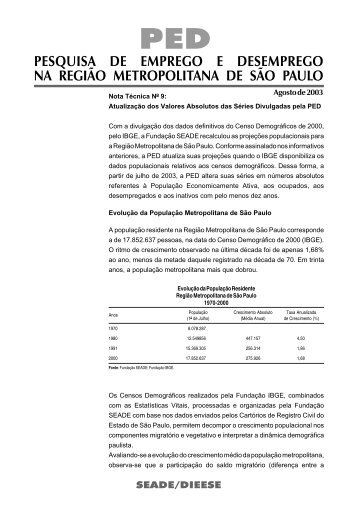 Nota nº 9 - Fundação Sistema Estadual de Análise de Dados - SEADE