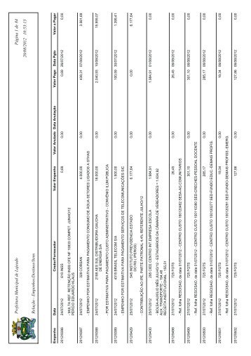 Empenhos/Destinos/Itens Prefeitura Municipal de Lajeado 20/08 ...