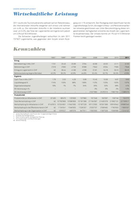 Geschäftsbericht - Nine Internet Solutions AG