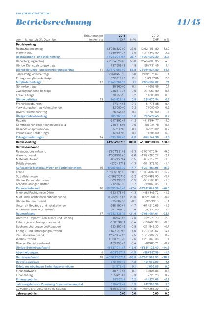 Geschäftsbericht - Nine Internet Solutions AG