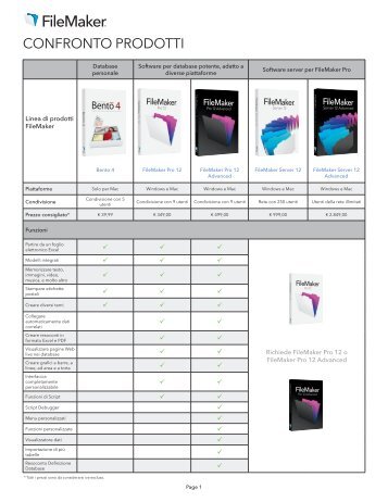 CONFRONTO PRODOTTI - FileMaker