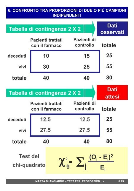 5. Test per proporzioni: confronto tra campioni e ... - statistica.it
